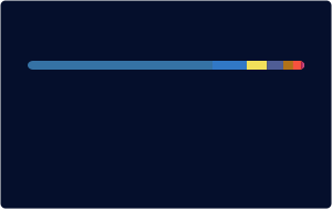 github top-langs